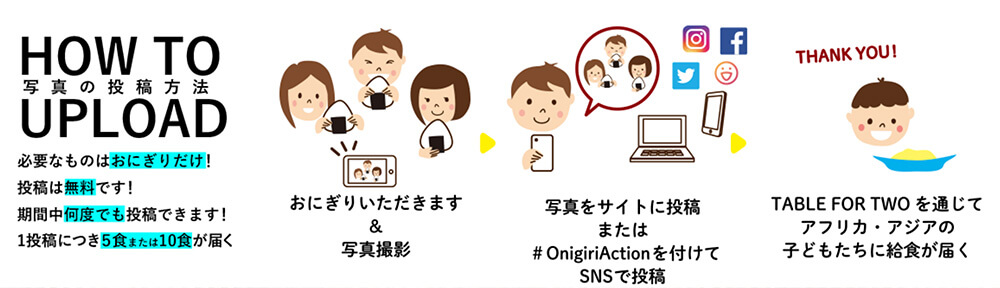 オニギリアクションの流れ