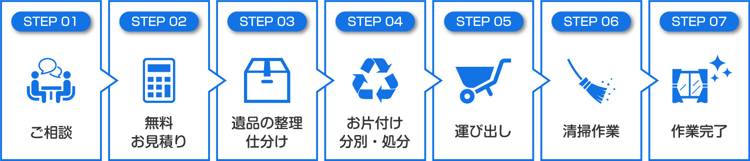遺品整理作業の流れ