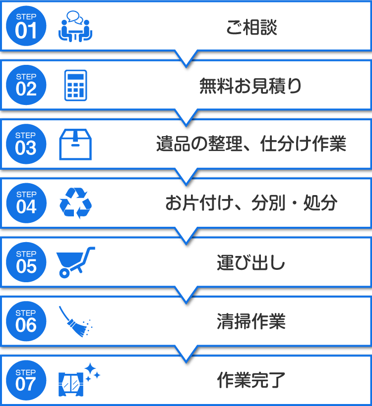 遺品整理作業の流れ