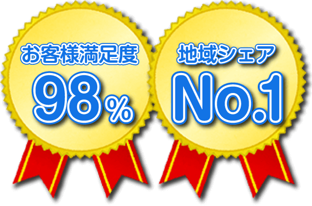 お客様満足度98%・地域シェアNo.1